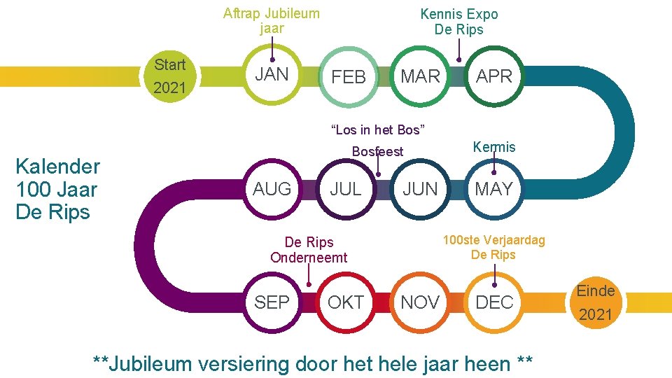 Aftrap Jubileum jaar Start 2021 JAN Kennis Expo De Rips FEB MAR APR “Los