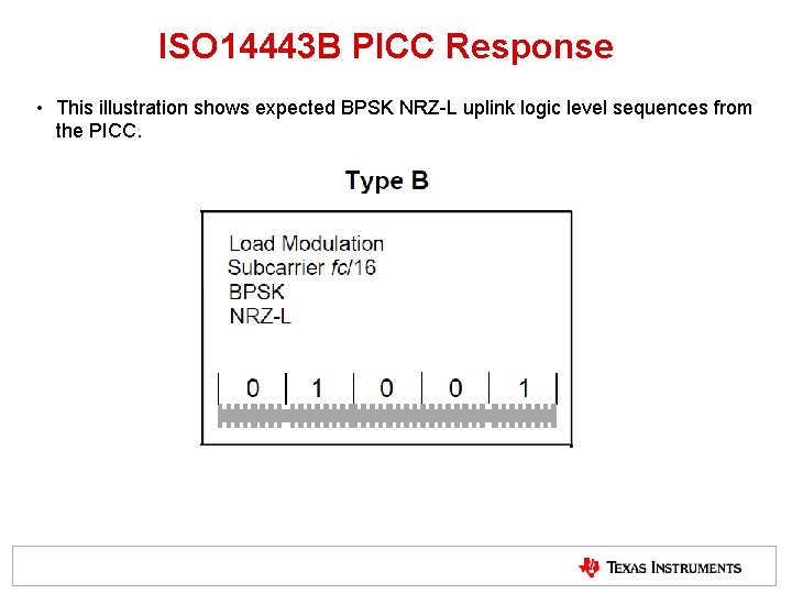 ISO 14443 B PICC Response • This illustration shows expected BPSK NRZ-L uplink logic ISO 14443 B PICC Response • This illustration shows expected BPSK NRZ-L uplink logic