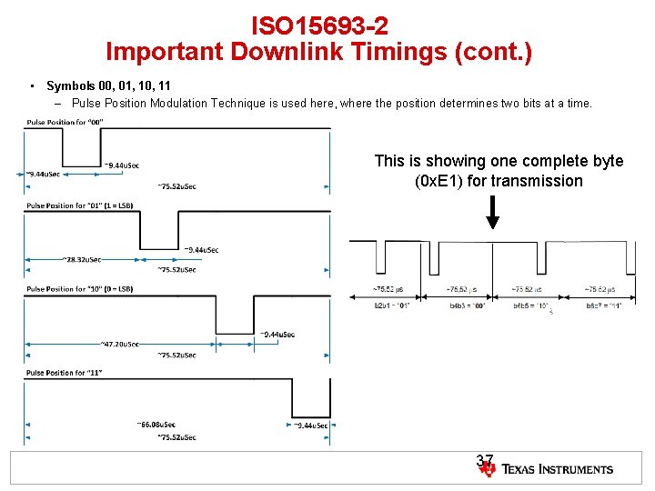 ISO 15693 -2 Important Downlink Timings (cont. ) • Symbols 00, 01, 10, 11 ISO 15693 -2 Important Downlink Timings (cont. ) • Symbols 00, 01, 10, 11