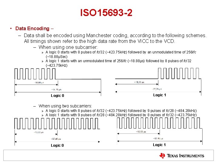 ISO 15693 -2 • Data Encoding – – Data shall be encoded using Manchester ISO 15693 -2 • Data Encoding – – Data shall be encoded using Manchester