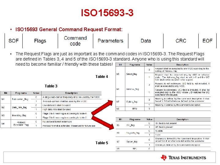 ISO 15693 -3 • ISO 15693 General Command Request Format: • The Request Flags ISO 15693 -3 • ISO 15693 General Command Request Format: • The Request Flags