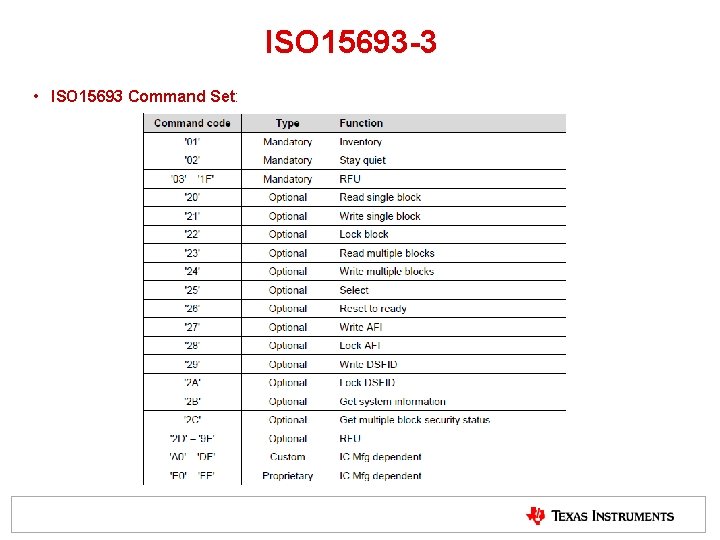 ISO 15693 -3 • ISO 15693 Command Set: ISO 15693 -3 • ISO 15693 Command Set: