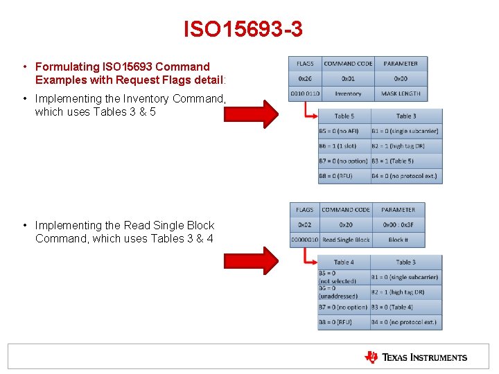 ISO 15693 -3 • Formulating ISO 15693 Command Examples with Request Flags detail: • ISO 15693 -3 • Formulating ISO 15693 Command Examples with Request Flags detail: •