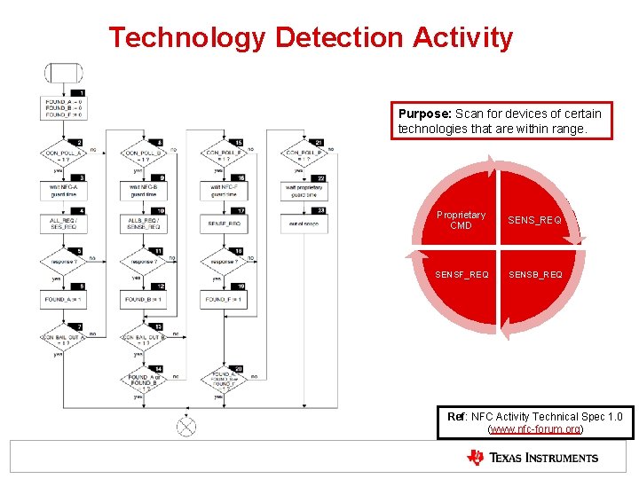 Technology Detection Activity Purpose: Scan for devices of certain technologies that are within range. Technology Detection Activity Purpose: Scan for devices of certain technologies that are within range.