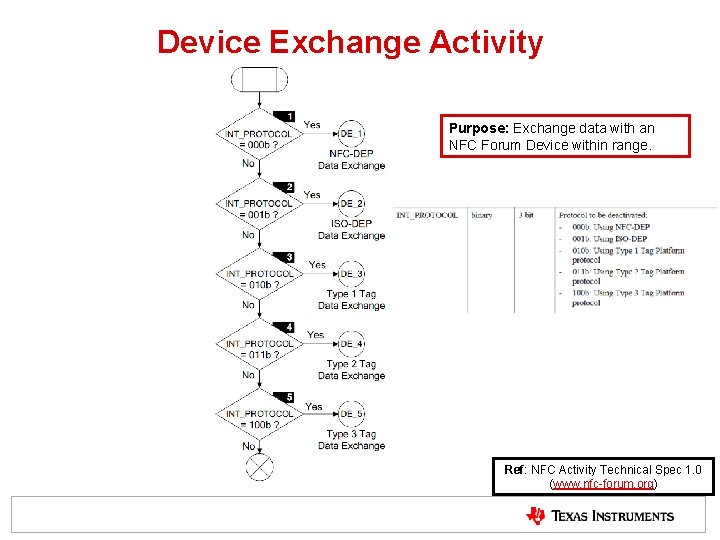Device Exchange Activity Purpose: Exchange data with an NFC Forum Device within range. Ref: Device Exchange Activity Purpose: Exchange data with an NFC Forum Device within range. Ref: