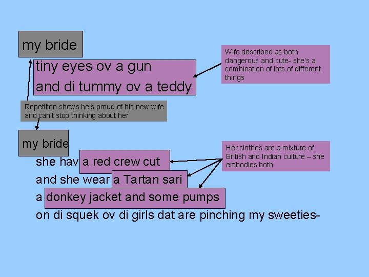 my bride tiny eyes ov a gun and di tummy ov a teddy Wife