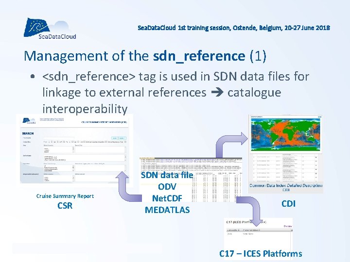 Sea. Data. Cloud 1 st training session, Ostende, Belgium, 20 -27 June 2018 Management