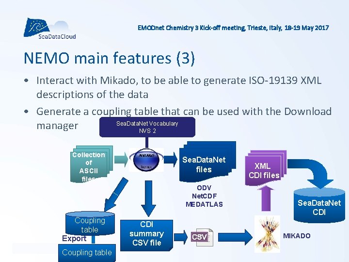 EMODnet Chemistry 3 Kick-off meeting, Trieste, Italy, 18 -19 May 2017 NEMO main features
