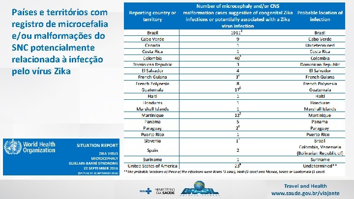 Países e territórios com registro de microcefalia e/ou malformações do SNC potencialmente relacionada à