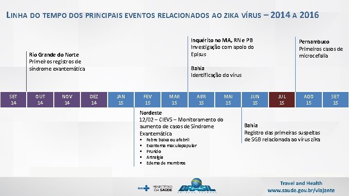 LINHA DO TEMPO DOS PRINCIPAIS EVENTOS RELACIONADOS AO ZIKA VÍRUS – 2014 A 2016