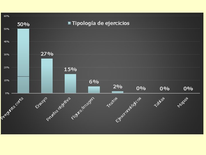 as ap M s 0% la ic os óg 2% Ta b ol on