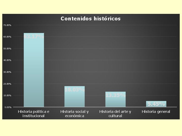 Contenidos históricos 70. 00% 63. 17% 50. 00% 40. 00% 30. 00% 20. 00%