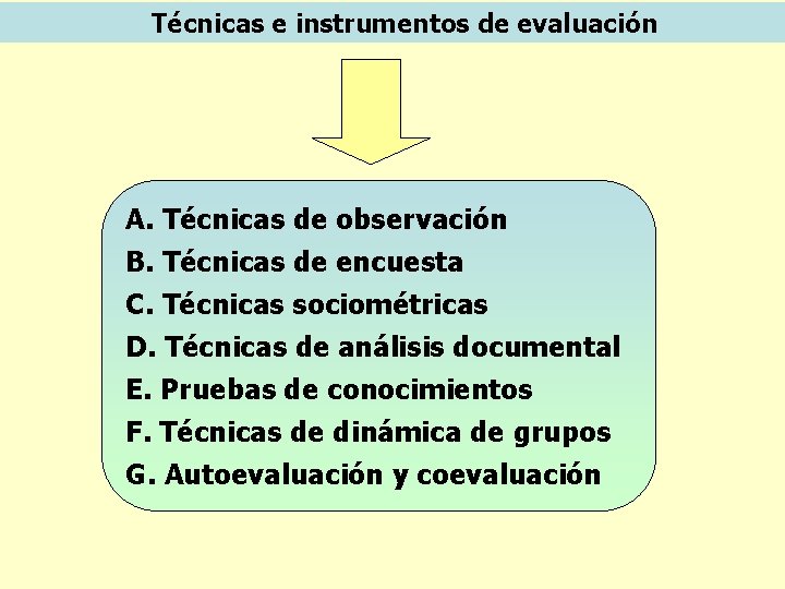 Técnicas e instrumentos de evaluación A. Técnicas de observación B. Técnicas de encuesta C.