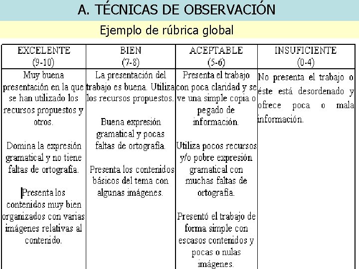 A. TÉCNICAS DE OBSERVACIÓN Ejemplo de rúbrica global 