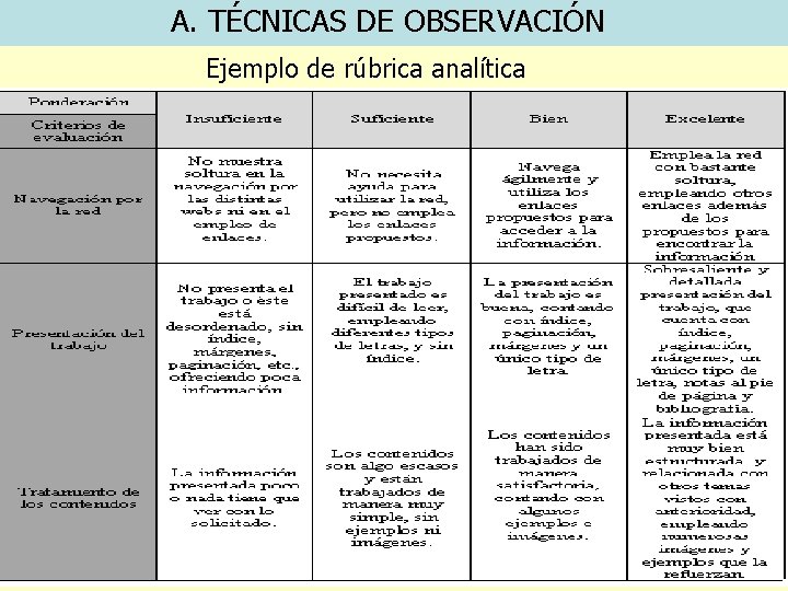 A. TÉCNICAS DE OBSERVACIÓN Ejemplo de rúbrica analítica 