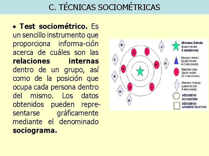 C. TÉCNICAS SOCIOMÉTRICAS • Test sociométrico. Es un sencillo instrumento que proporciona informa-ción acerca