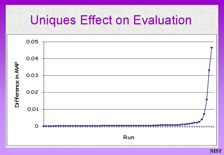 Uniques Effect on Evaluation NIST 