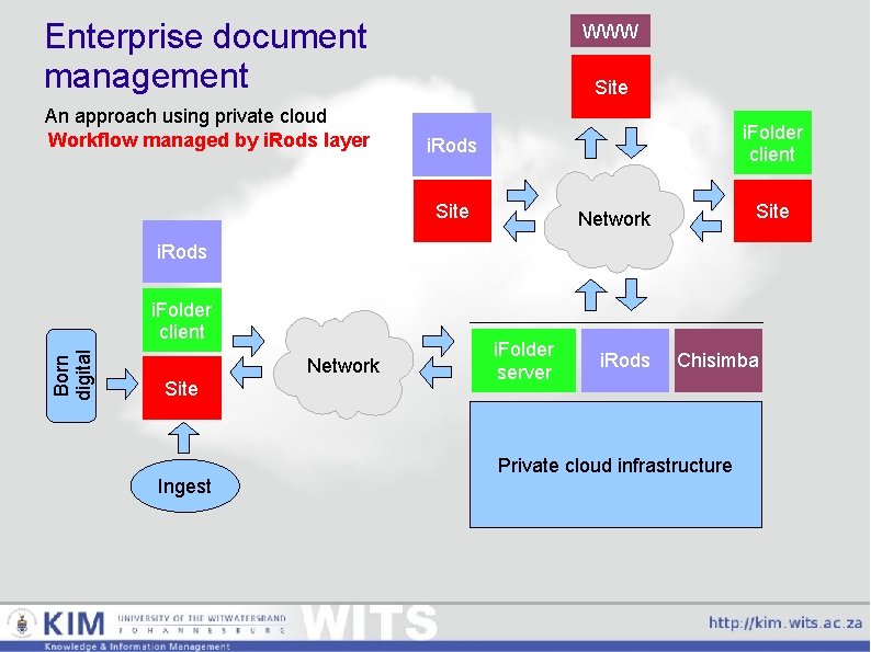 Enterprise document management An approach using private cloud Workflow managed by i. Rods layer