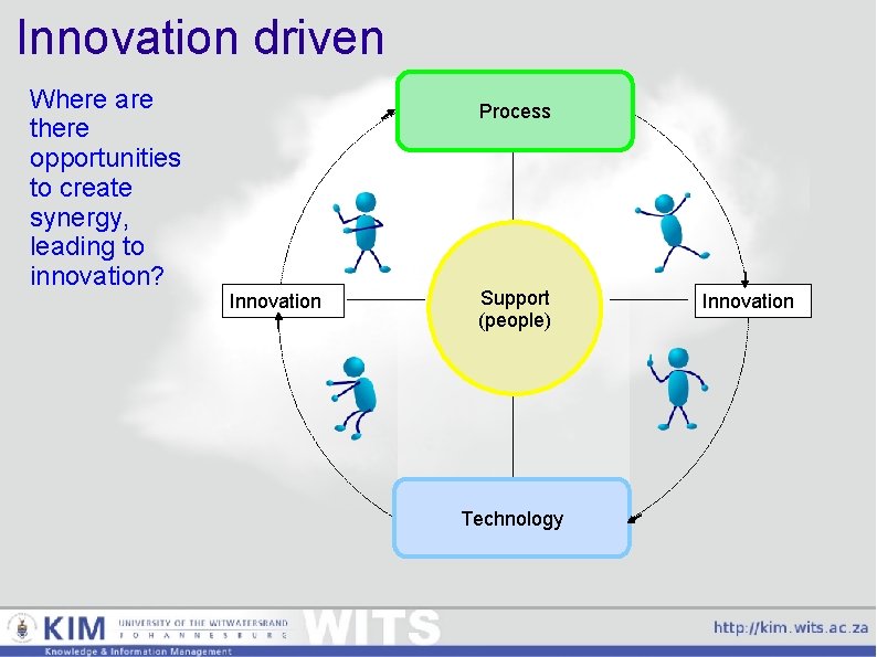 Innovation driven Where are there opportunities to create synergy, leading to innovation? Process Innovation