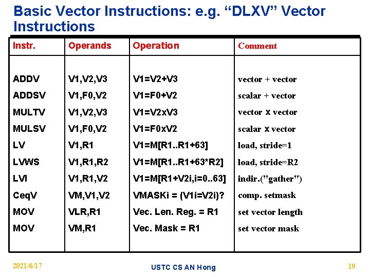 Basic Vector Instructions: e. g. “DLXV” Vector Instructions Instr. Operands Operation Comment ADDV V