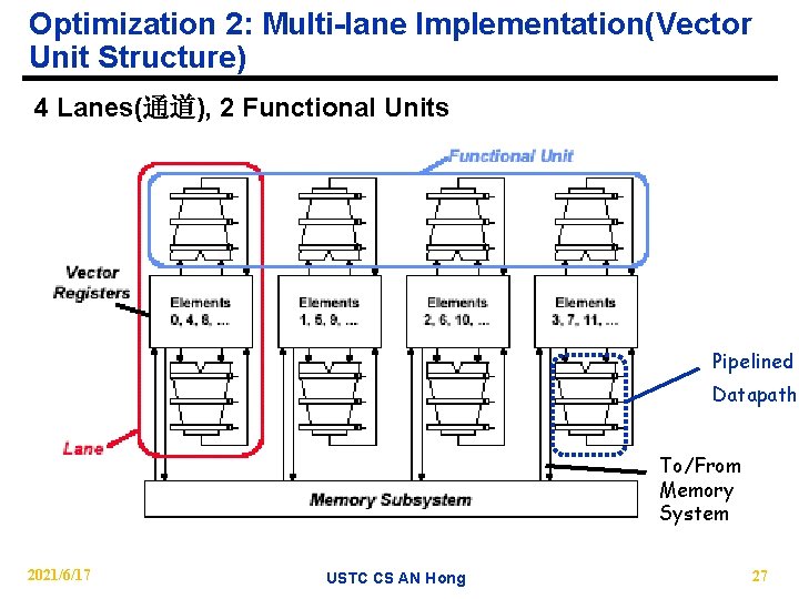 Optimization 2: Multi-lane Implementation(Vector Unit Structure) 4 Lanes(通道), 2 Functional Units Pipelined Datapath To/From