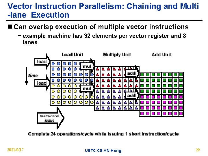 Vector Instruction Parallelism: Chaining and Multi -lane Execution n Can overlap execution of multiple