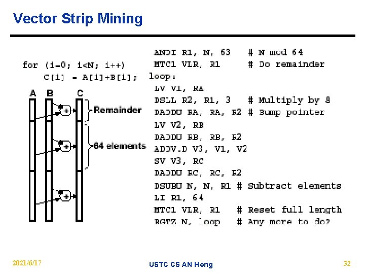 Vector Strip Mining 2021/6/17 USTC CS AN Hong 32 