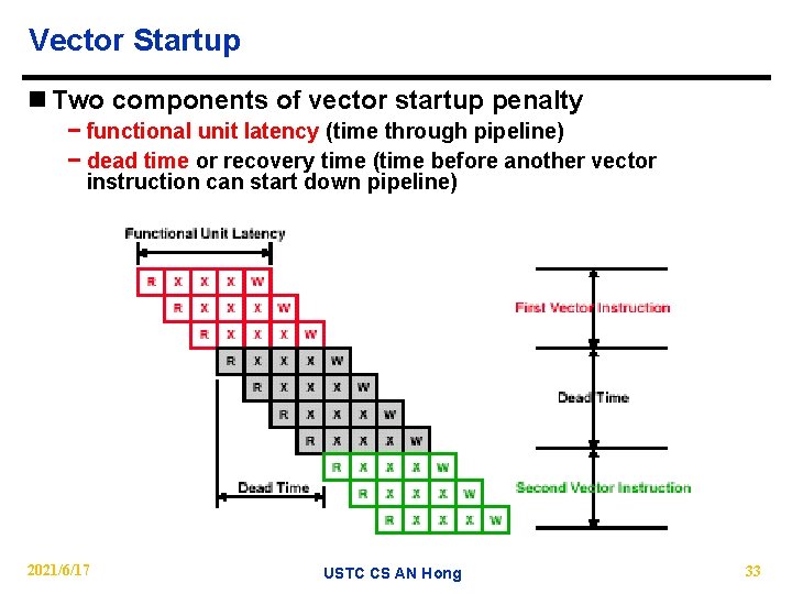 Vector Startup n Two components of vector startup penalty − functional unit latency (time