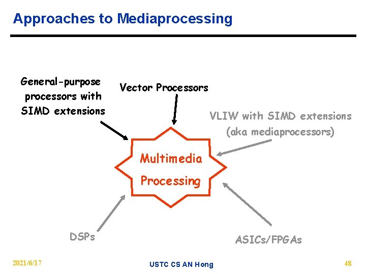 Approaches to Mediaprocessing General-purpose processors with SIMD extensions Vector Processors VLIW with SIMD extensions