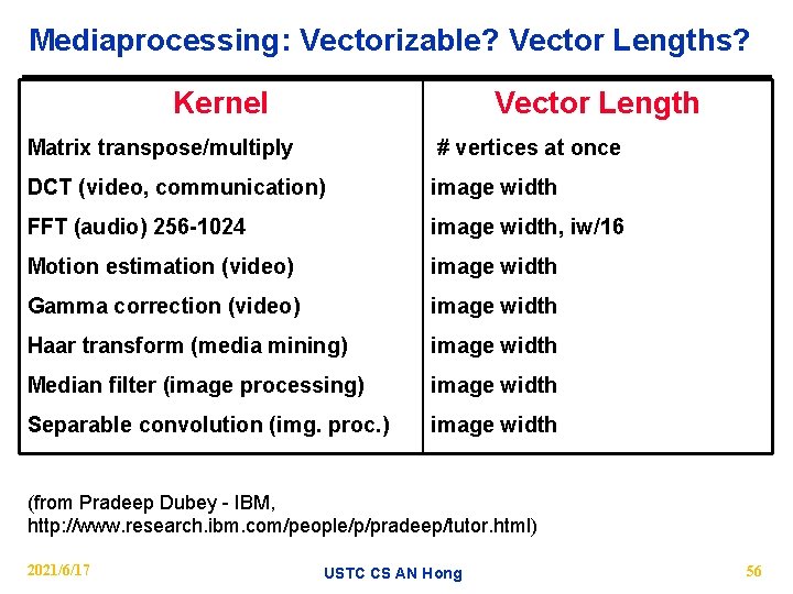 Mediaprocessing: Vectorizable? Vector Lengths? Kernel Vector Length Matrix transpose/multiply # vertices at once DCT