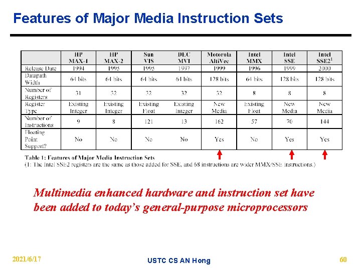 Features of Major Media Instruction Sets Multimedia enhanced hardware and instruction set have been