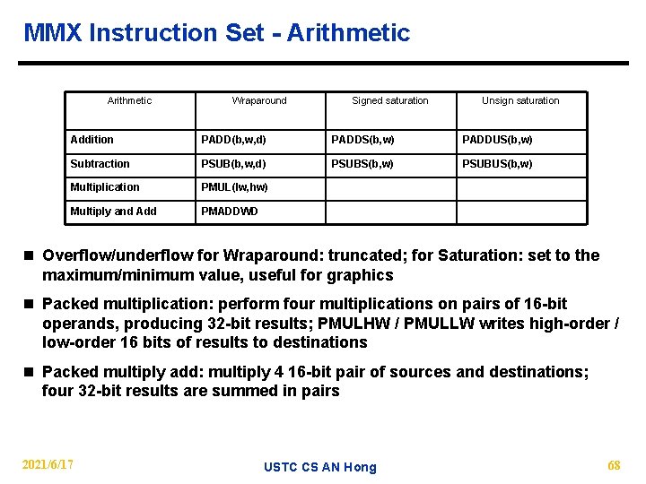 MMX Instruction Set - Arithmetic Wraparound Signed saturation Unsign saturation Addition PADD(b, w, d)