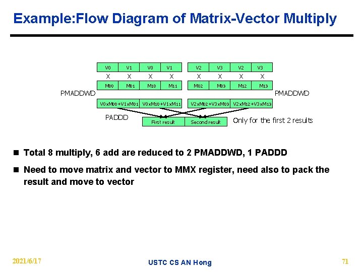 Example: Flow Diagram of Matrix-Vector Multiply V 0 V 1 V 0 M 01