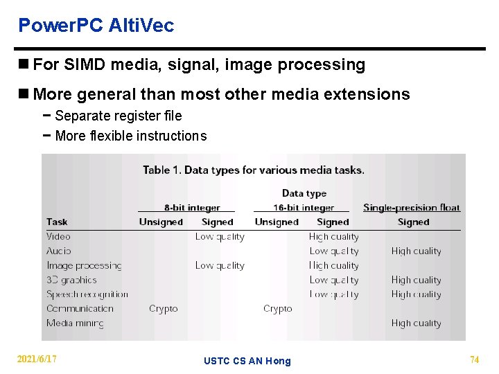 Power. PC Alti. Vec n For SIMD media, signal, image processing n More general