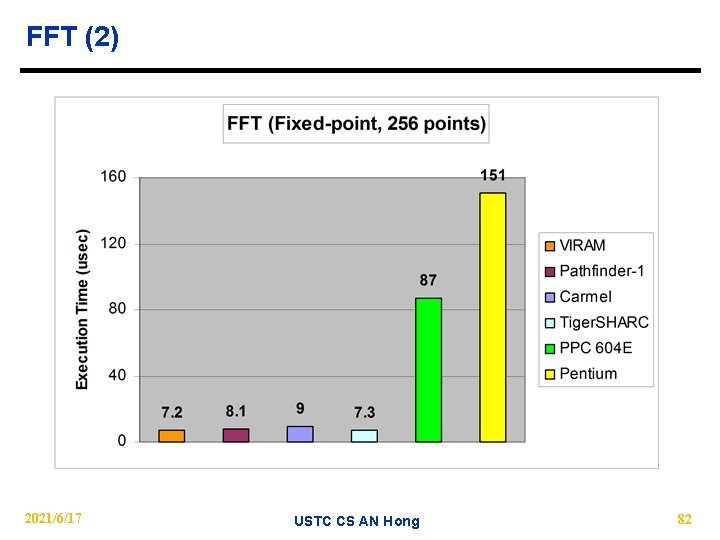 FFT (2) 2021/6/17 USTC CS AN Hong 82 