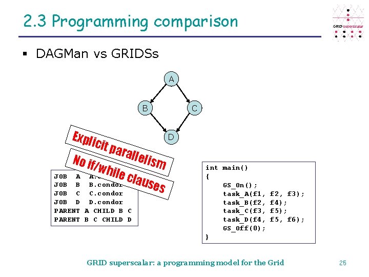 2. 3 Programming comparison § DAGMan vs GRIDSs A B Expl icit p aral