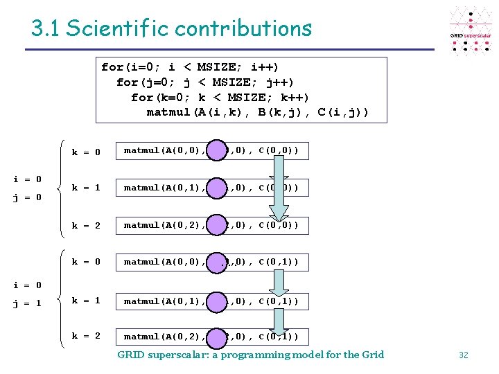 3. 1 Scientific contributions for(i=0; i < MSIZE; i++) for(j=0; j < MSIZE; j++)