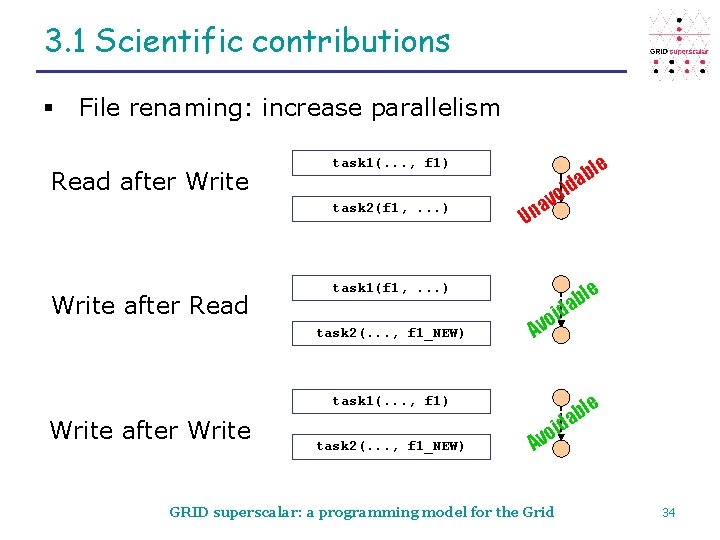 3. 1 Scientific contributions § File renaming: increase parallelism Read after Write task 2(f