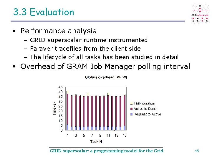 3. 3 Evaluation § Performance analysis – GRID superscalar runtime instrumented – Paraver tracefiles