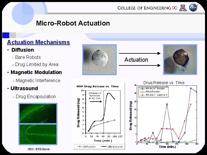 Micro-Robot Actuation Mechanisms • Diffusion - Bare Robots Actuation - Drug Limited by Area