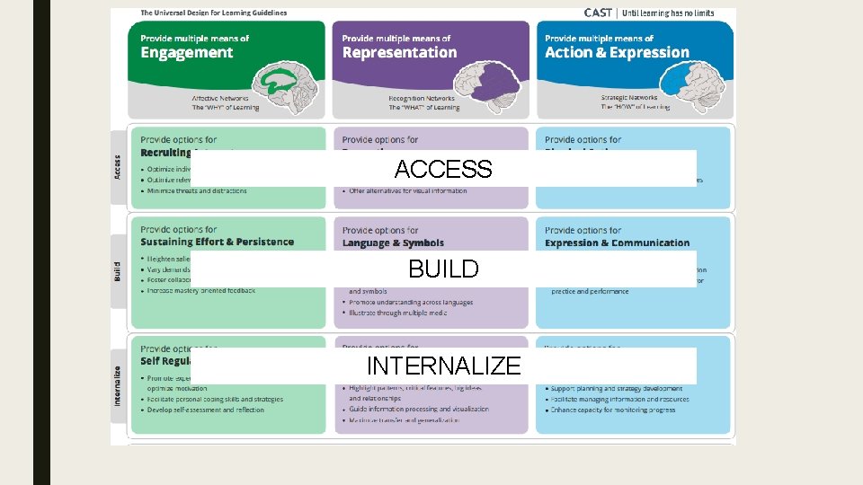 ACCESS BUILD INTERNALIZE ACCESS BUILD INTERNALIZE