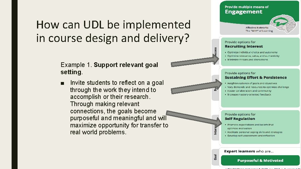 How can UDL be implemented in course design and delivery? Example 1. Support relevant How can UDL be implemented in course design and delivery? Example 1. Support relevant