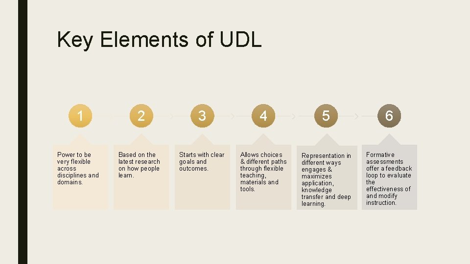Key Elements of UDL 1 Power to be very flexible across disciplines and domains. Key Elements of UDL 1 Power to be very flexible across disciplines and domains.