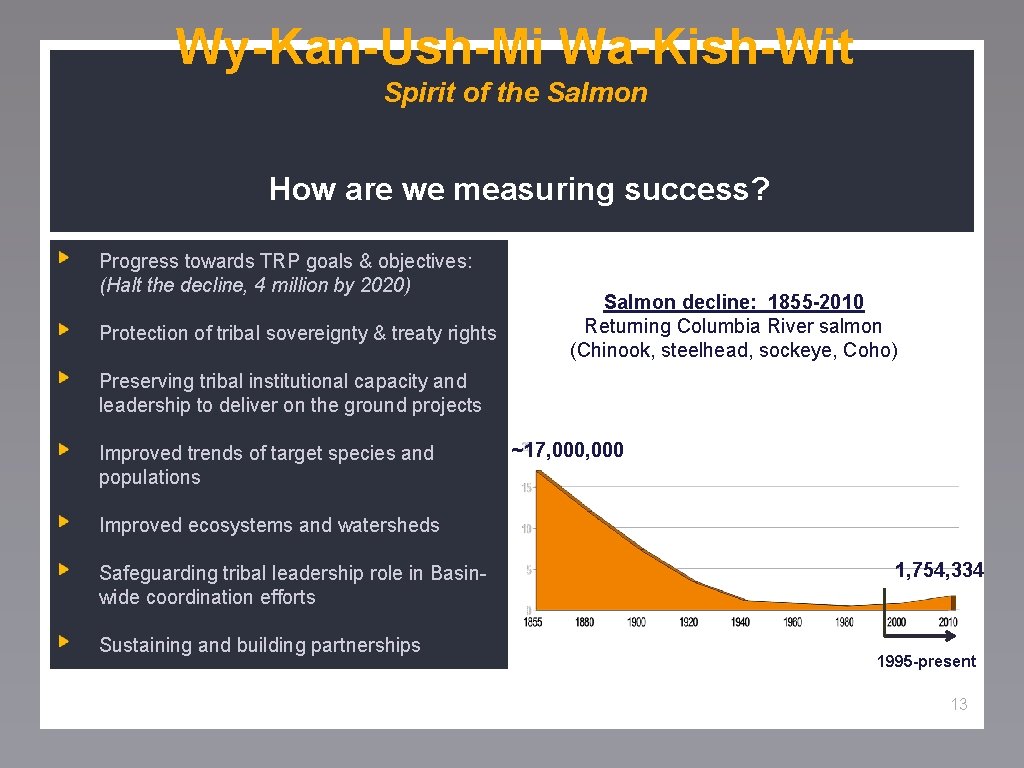 Wy-Kan-Ush-Mi Wa-Kish-Wit Spirit of the Salmon How are we measuring success? Progress towards TRP