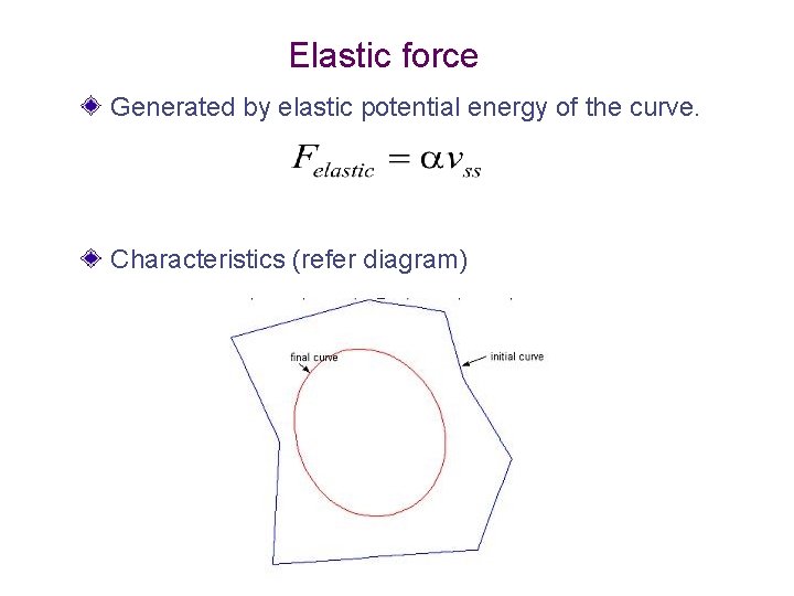 Elastic force Generated by elastic potential energy of the curve. Characteristics (refer diagram) 