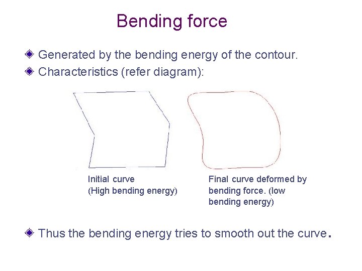 Bending force Generated by the bending energy of the contour. Characteristics (refer diagram): Initial