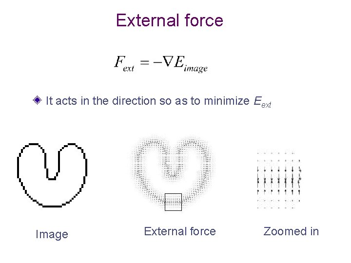 External force It acts in the direction so as to minimize Eext Image External