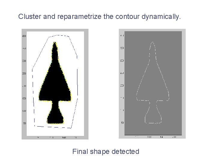 Cluster and reparametrize the contour dynamically. Final shape detected 