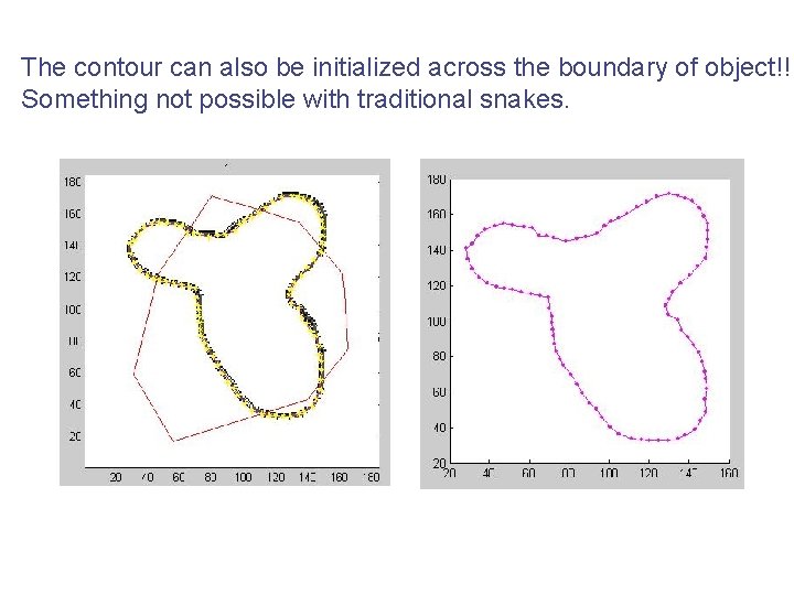 The contour can also be initialized across the boundary of object!! Something not possible