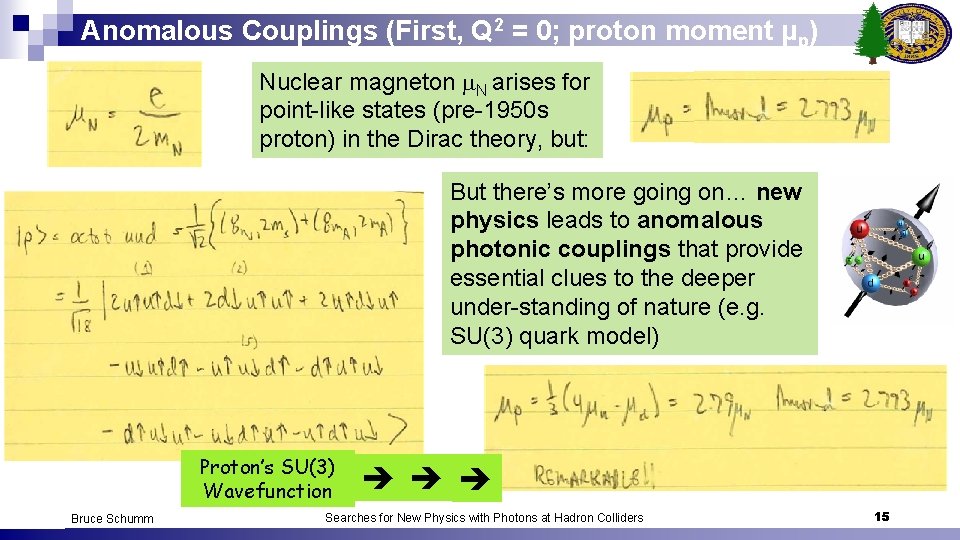 Anomalous Couplings (First, Q 2 = 0; proton moment µp) Nuclear magneton N arises